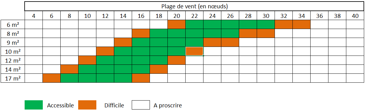 Plage de vent